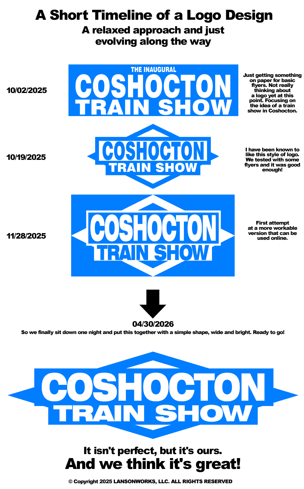 COSHOCTON TRAIN SHOW HISTORICAL LOGO DESIGN FOR EDUCATIONAL PURPOSES