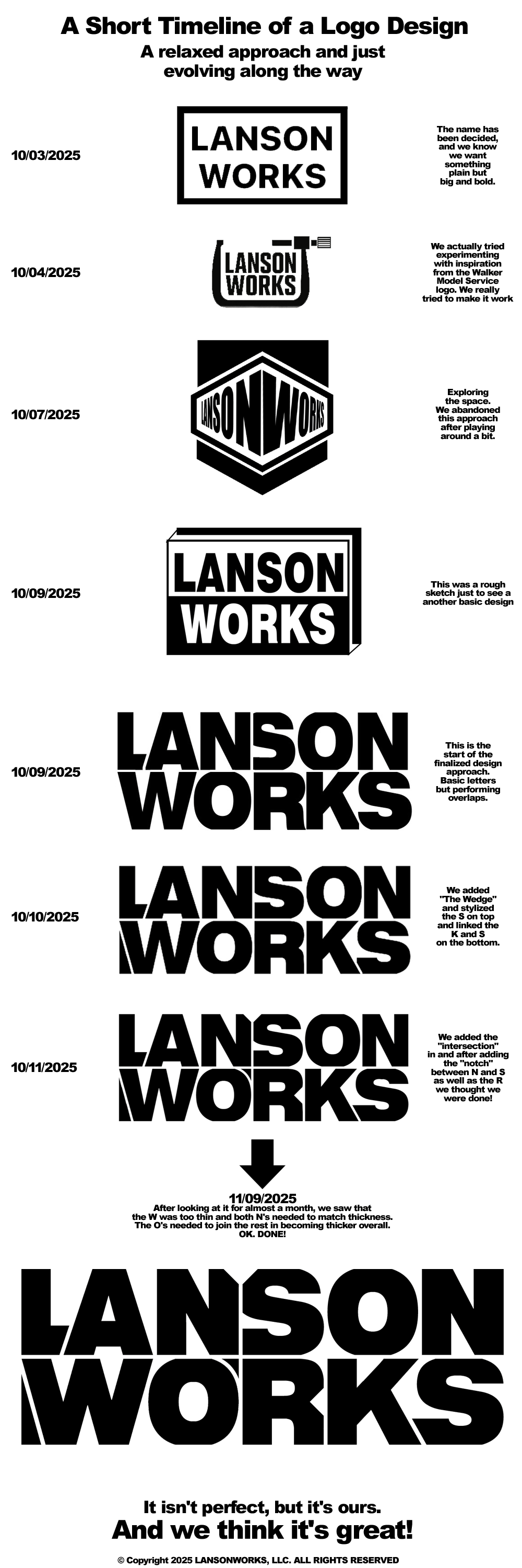LANSONWORKS HISTORICAL LOGO DESIGN FOR EDUCATIONAL PURPOSES
