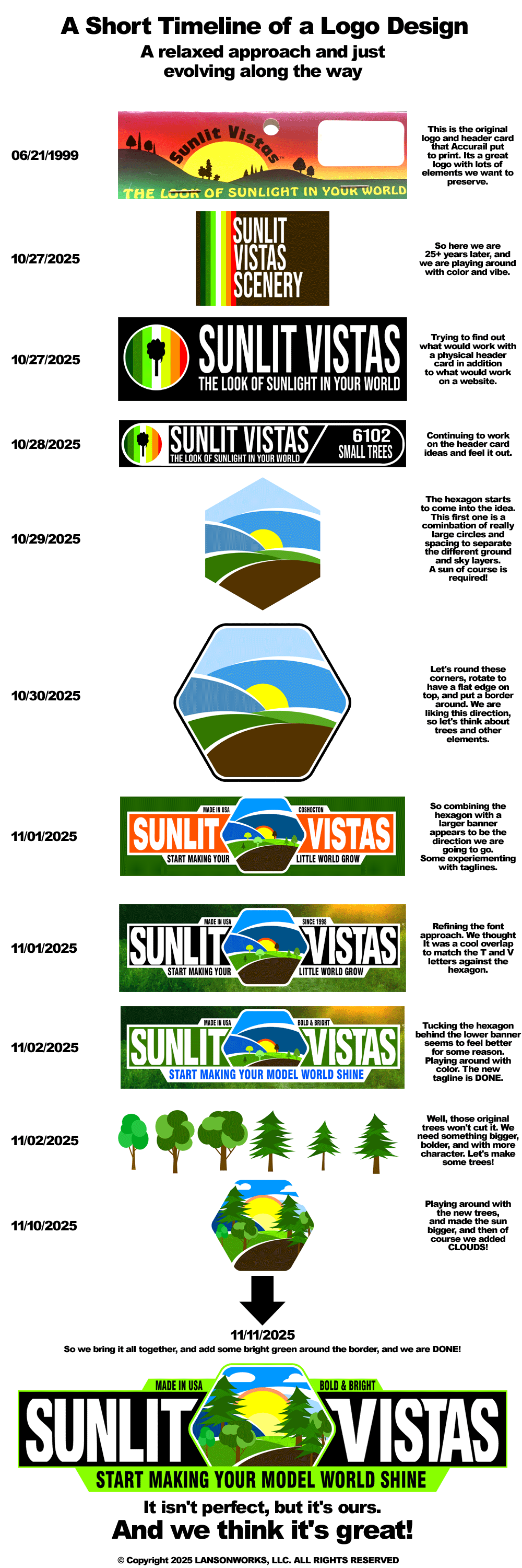 SUNLIT-VISTAS HISTORICAL LOGO DESIGN FOR EDUCATIONAL PURPOSES
